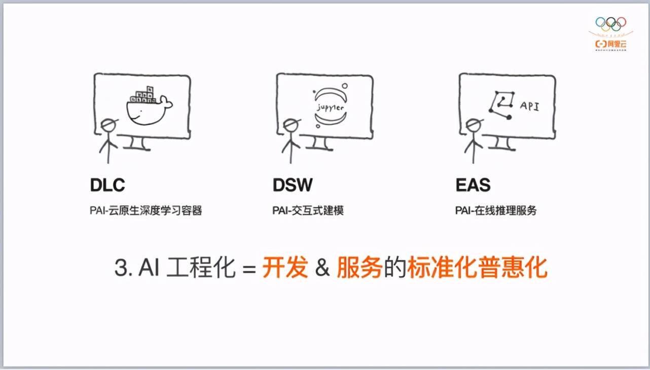 中建三局|阿里云贾扬清:大数据+AI工程化,让数据从「成本」变为「资产」