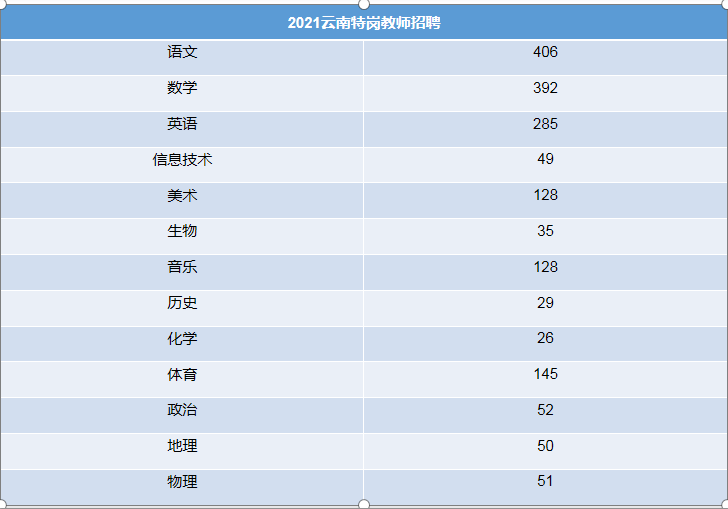 城市人口英文_澳洲人口普查数据公布 被亚洲移民攻占 全澳都讲普通话(3)