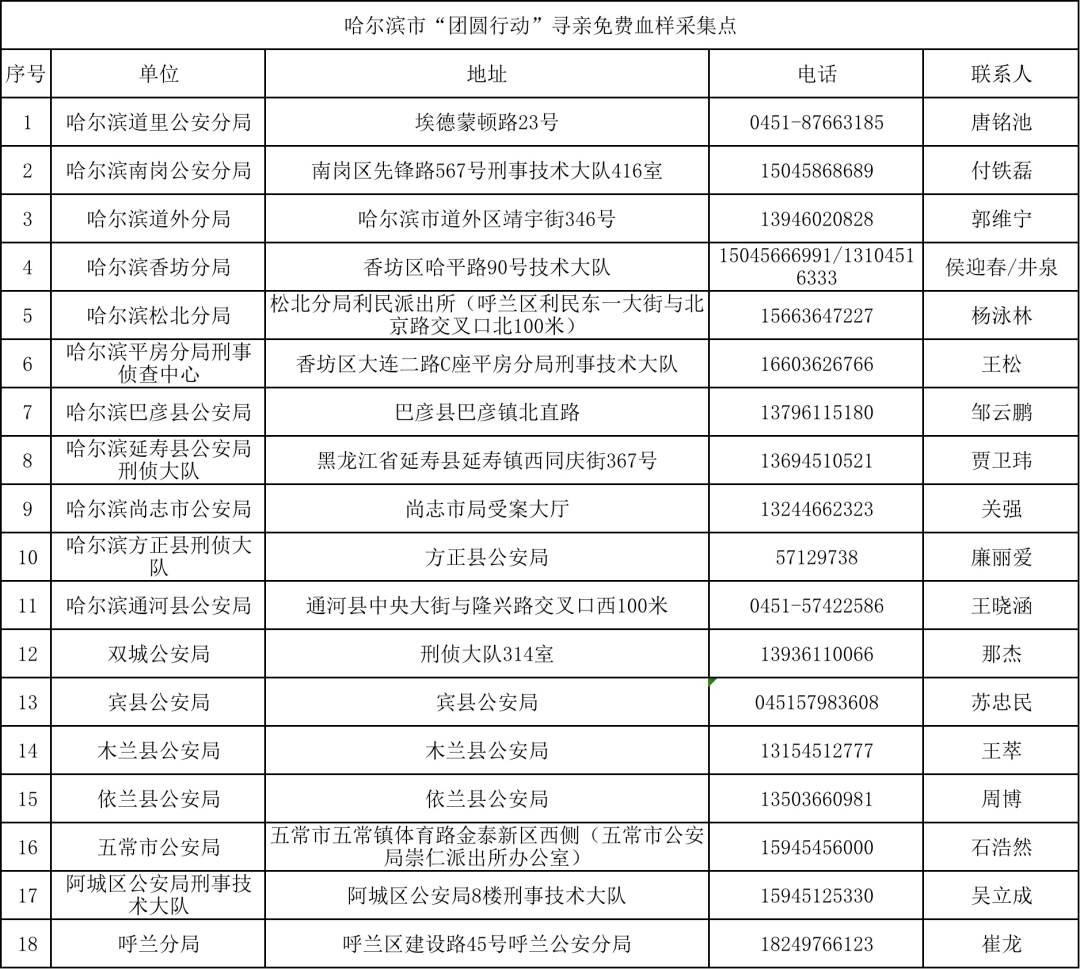 人口信息采集表范本_因为一个 消失 的门牌号,中介进了 黑名单 ,冤 市纪委监委(3)