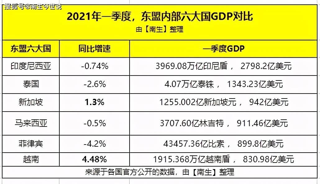 印度尼西亚和马来西亚gdp对比_表情 注意到没有 中国GDP已接近东盟10国总和的5倍,那人均呢 天天快报 表情