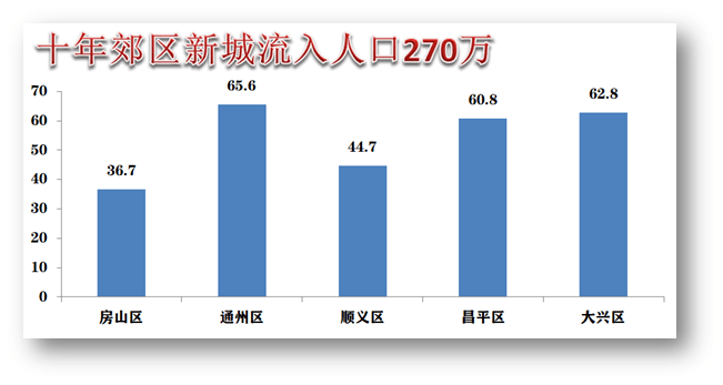 未来十年天津人口_天津十年前照片