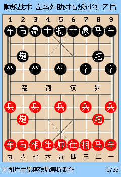 象棋布局探秘顺炮战术左马外肋对右炮过河黑劣红优
