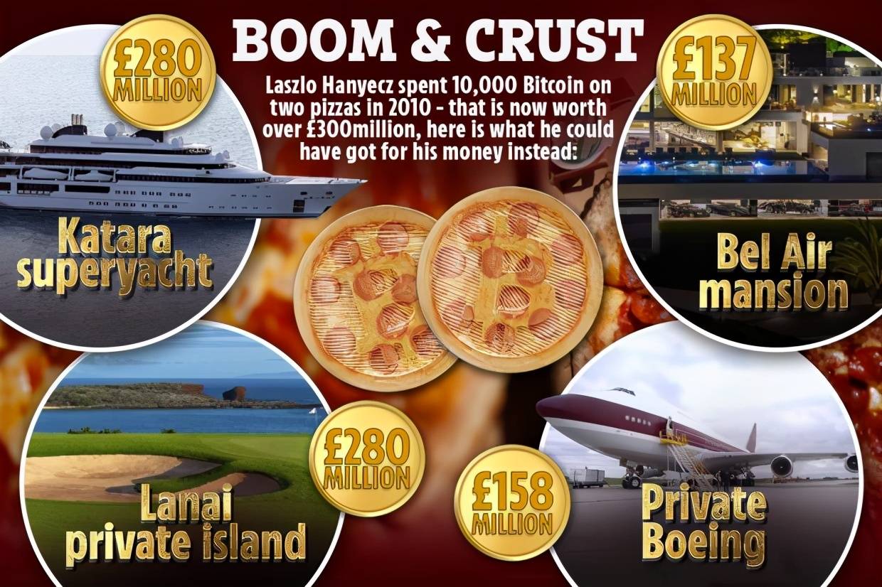 11年前用披萨换得10000比特币的小伙子：换完就花了有遗憾但也挺自豪_搜狐网