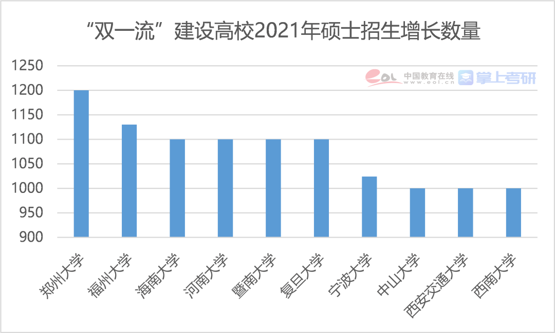 硕士占人口_清华大学公布毕业生出国比例 听听不出国的理由