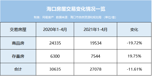 房子二手买卖计入GDP吗_广东统计局再度公告 2016深圳GDP达20078.58亿,首超广州