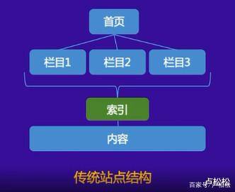 段是|百度官方公开课：网站抓取建设指南!