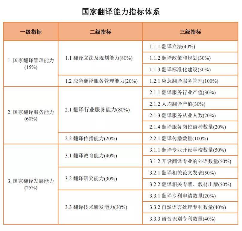 口译排名_口译笔记(2)