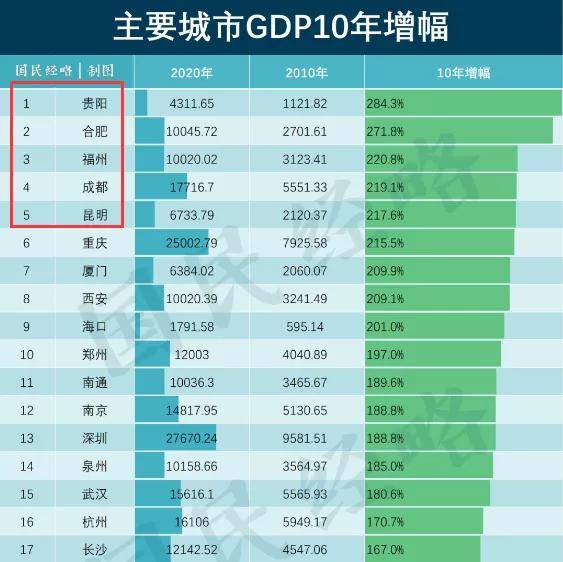 合肥gdp相当于上海哪个区的gdp_扎心了,上海这个区真的太冤