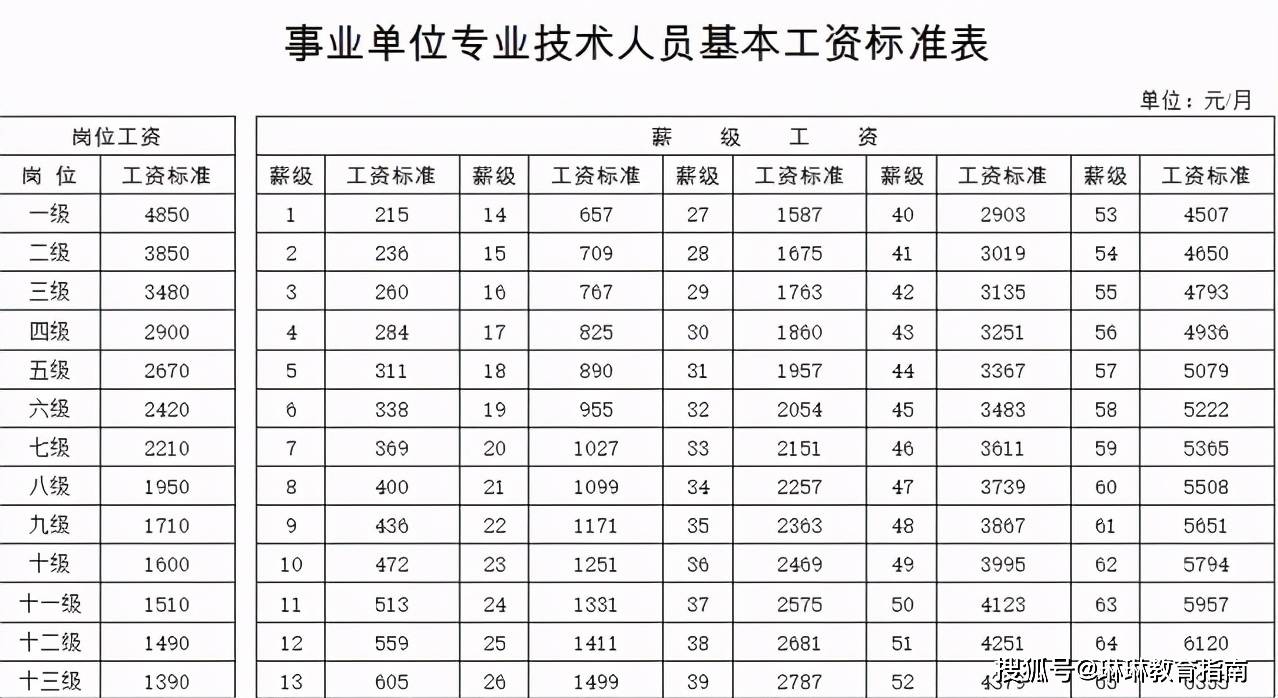 原创才知道事业编和公务员同样是铁饭碗工资待遇可大不相同