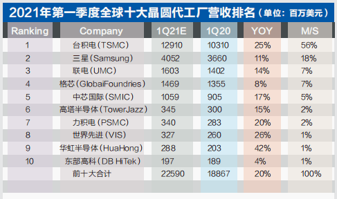 2021年第一季度世界gdp排名_2021年一季度全球GDP六强国家情况,中国优秀,美国日本较差(3)