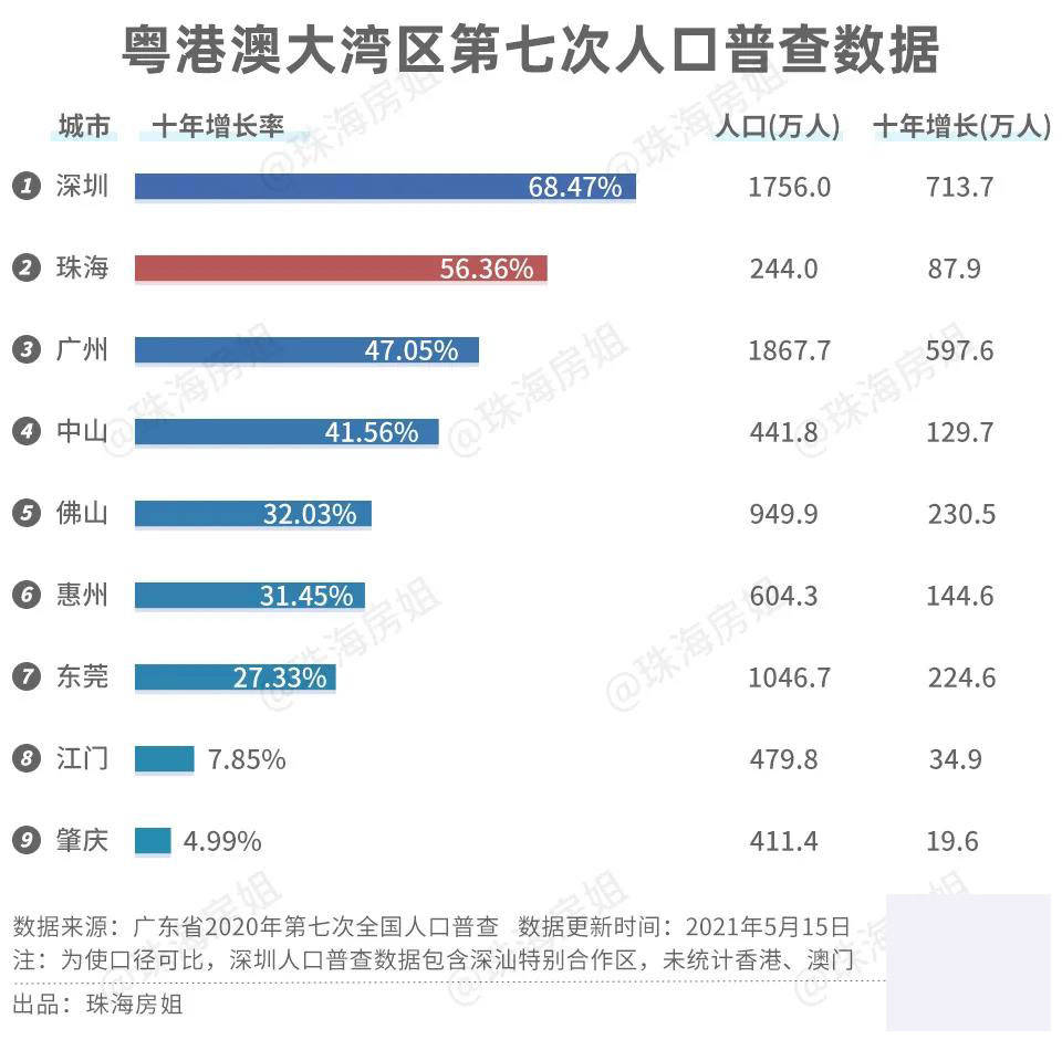 珠海市2025年gdp多少_深珠合作示范区要来了,珠海版的 前海 值得期待(2)