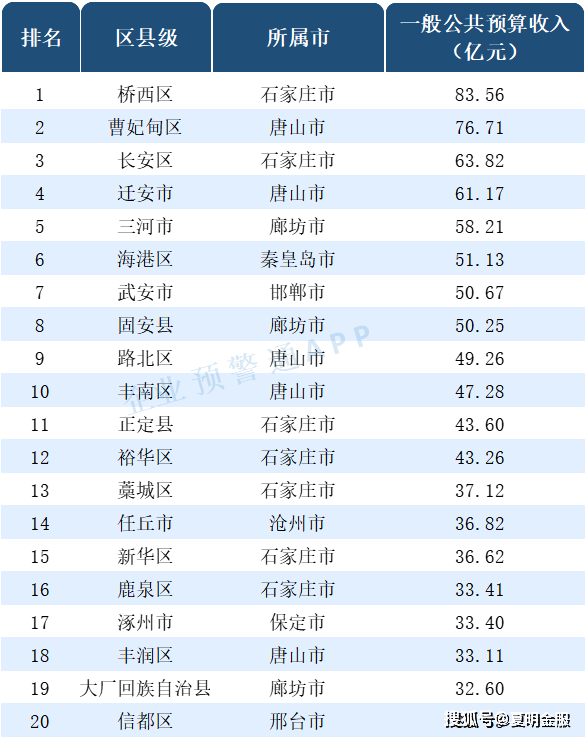 唐山市各县市区2020年gdp_十四五 唐山各县 市 区 要这样干(2)