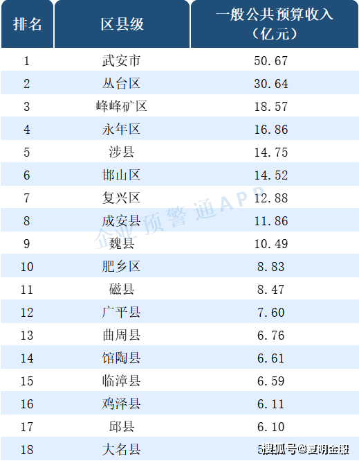 唐山市各县市区2020年gdp_十四五 唐山各县 市 区 要这样干(2)