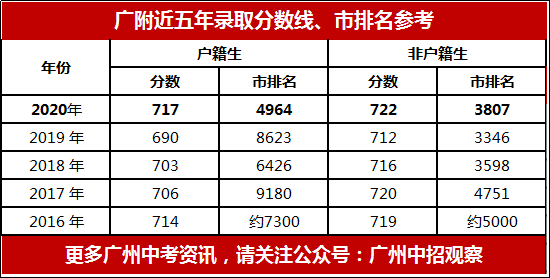 gdp算不算非户籍人口_房地产真的到拐点了吗(2)