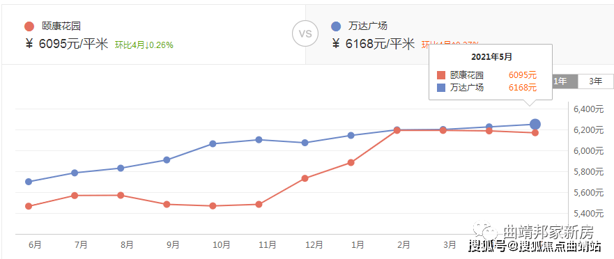 2021曲靖gdp_2021年,各省市最新GDP排行榜