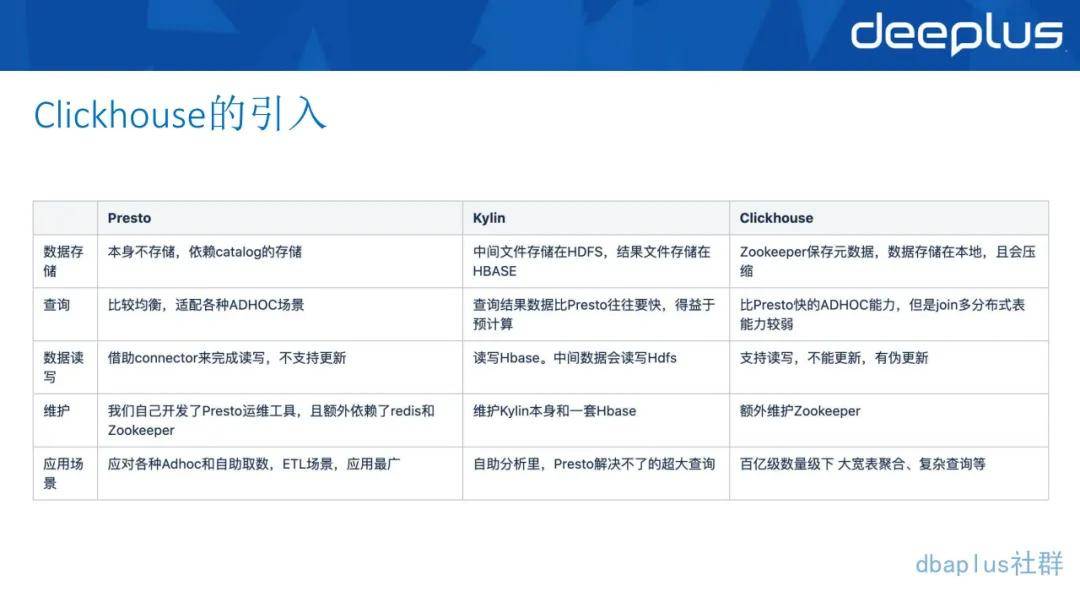 分析|唯品会翻牌ClickHouse后，实现百亿级数据自助分析