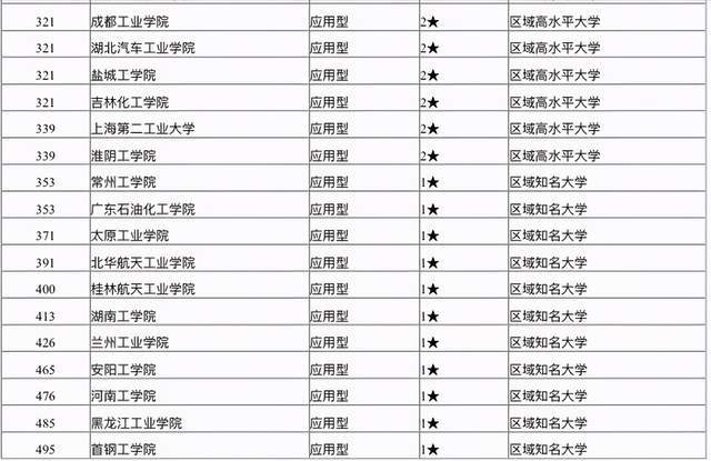 合肥企业2021gdp排名_2021上半年各大城市GDP排行,快来看看有你家乡吗