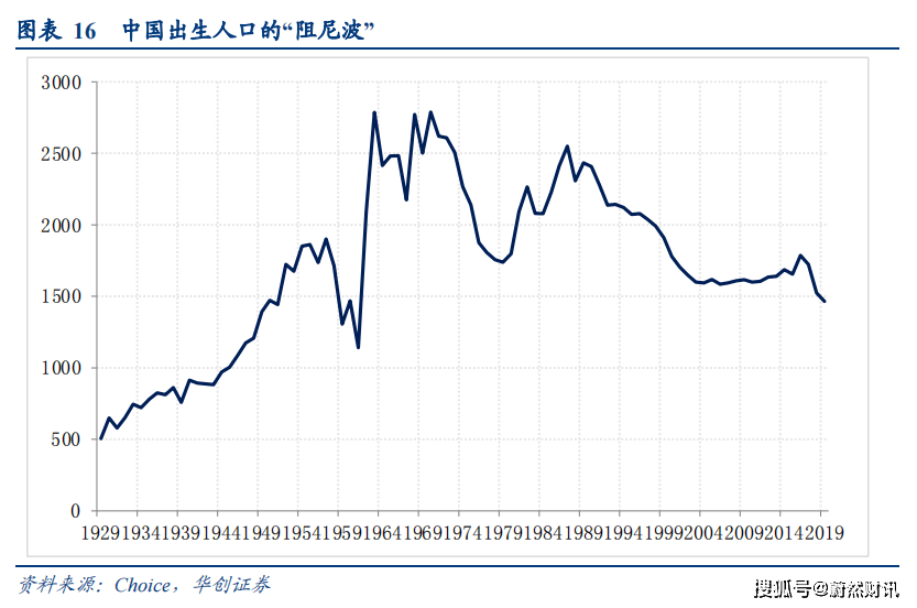 购房适龄人口_十次危机九次地产 中国一线城市房价暴涨现凶兆