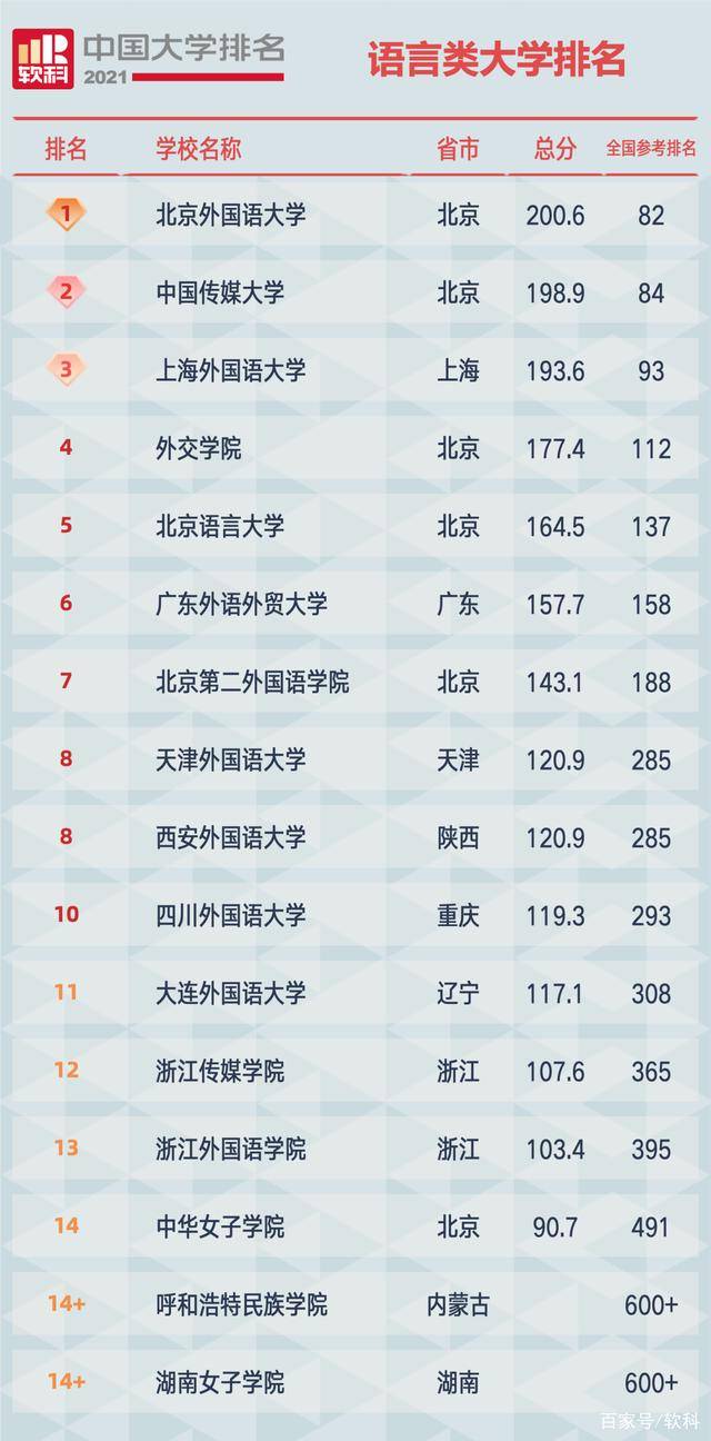 广州大学排名2021年 fee9066d03864525a180ddb08b1951c9.jpeg
