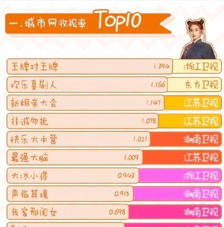 相亲节目排行_相亲节目排行榜十大相亲节目排行介绍