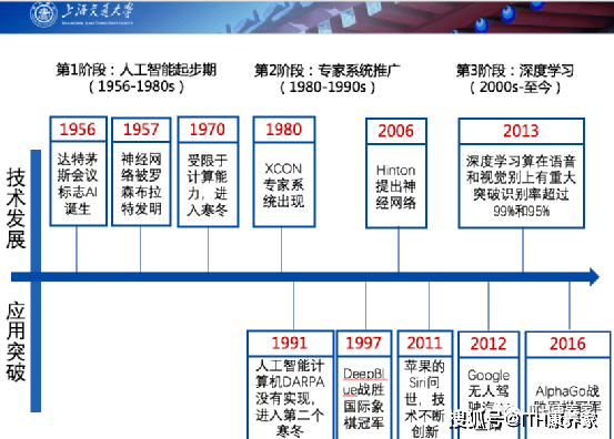 上海交通大學類腦智能應用技術研究中心主任劉佩林人工智能與養老