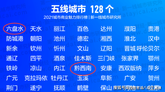 【重磅】2021最新1-5線城市排名發佈,貴陽二線城市排名不變