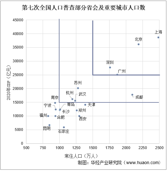 各地级市城镇人口数据_中国人口各省最新数据