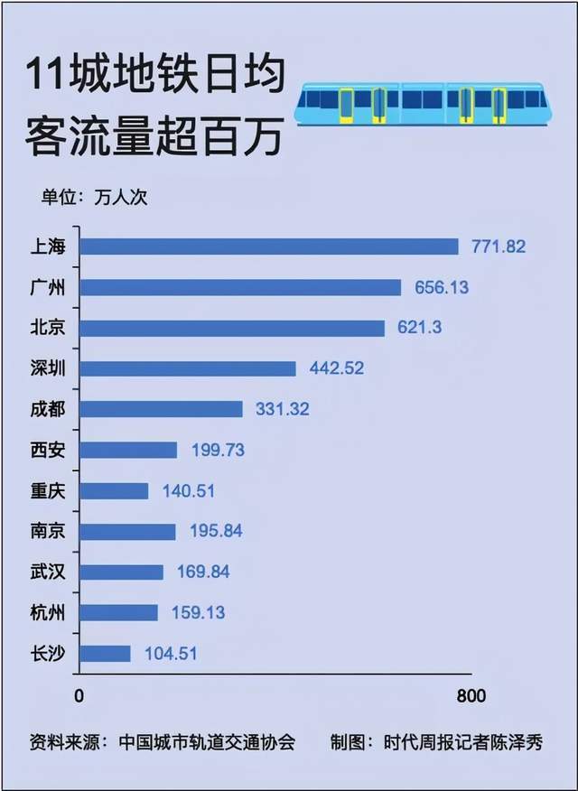 北京上海成都人口数量2020_北京人口数量分布图