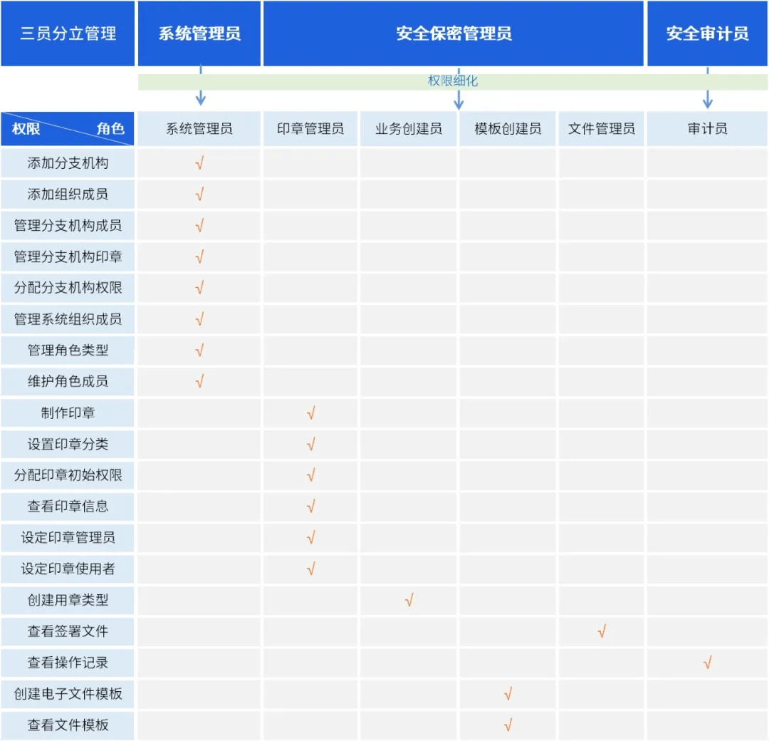 平台|契约锁数字化印控中心：一个平台支撑全集团印章管理、使用需求