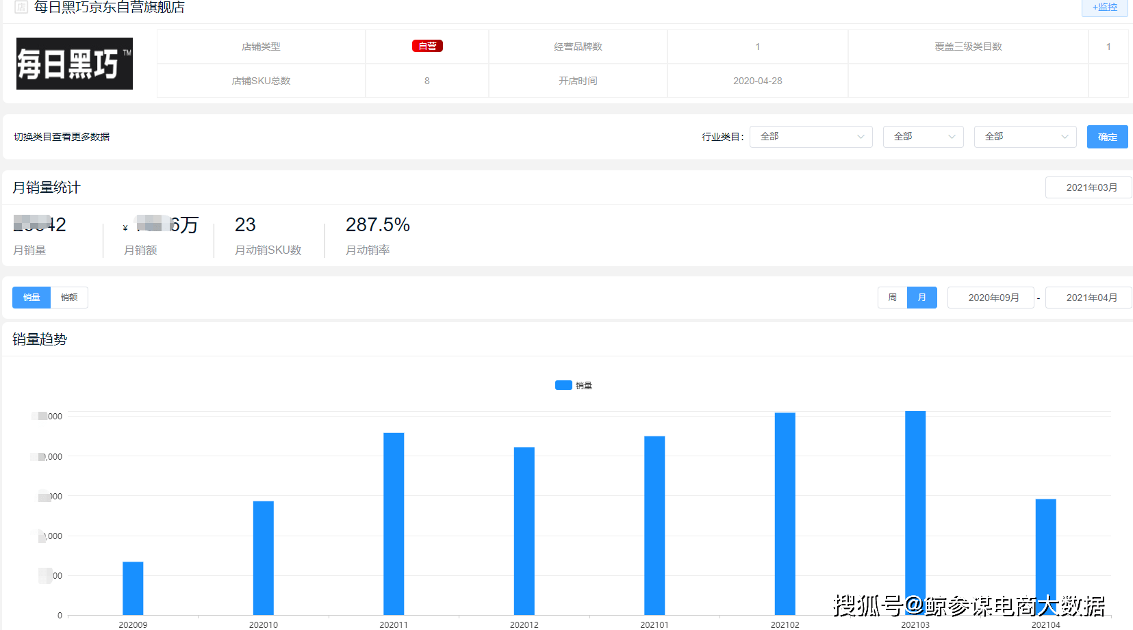 糖果品牌排行_被唱衰的糖果市场出现意外局面,多品牌月销额千万,销量赶超双11