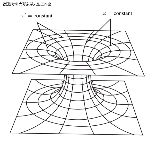 时空隧道简笔画图片