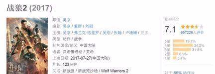 豆瓣国产电影排行榜_票房前十的国产电影,有四部豆瓣不到7分,还有一部不及格