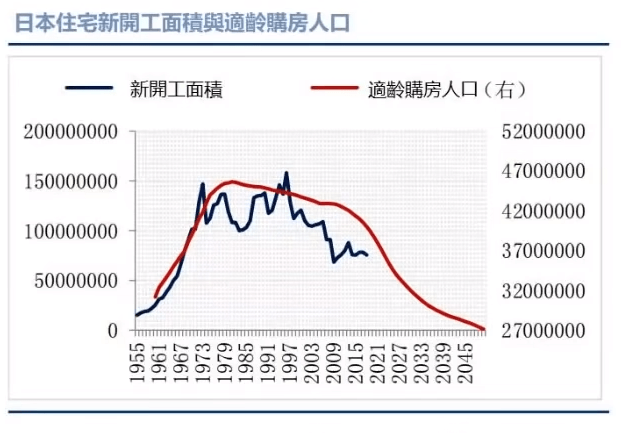 韩国人口增长率_韩国人口情况调查 总人口5千万 一半集中首都圈 生育率 死亡