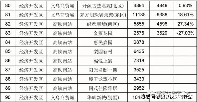 宿豫区与宿城区gdp_2021年宿迁新房上市量盘点 超56400套房源入市 热门板块竞争热度有增不减