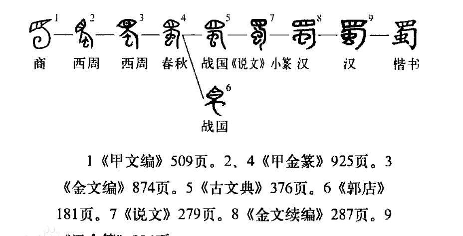 三星堆遗址和古蜀文明，一个有别于中原的古国，到底有多少奥秘_杜宇