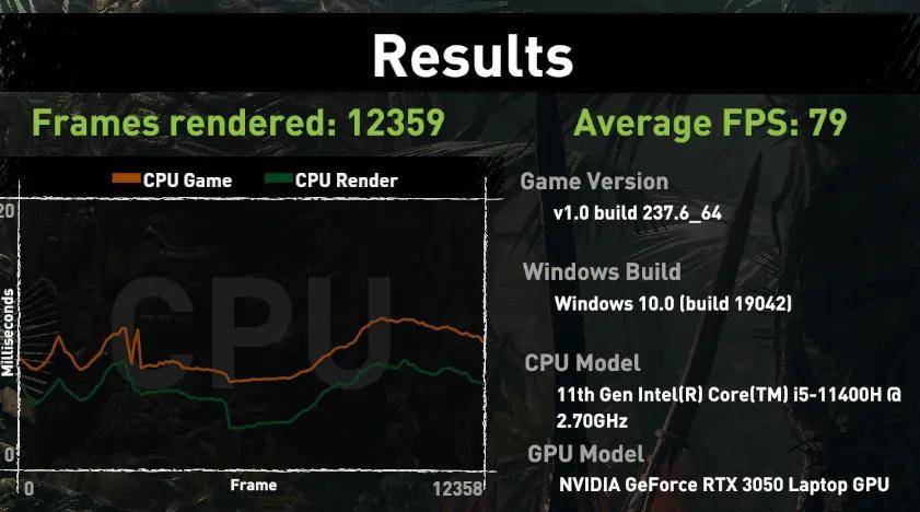 游戏|4999元！RTX3050和11代i5性能飙升：微星GF66评测