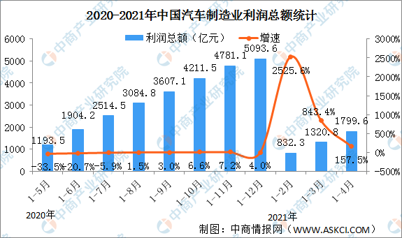 2021长三角制造业gdp总值_城市群GDP排行大比拼 长三角 珠三角 京津冀(2)