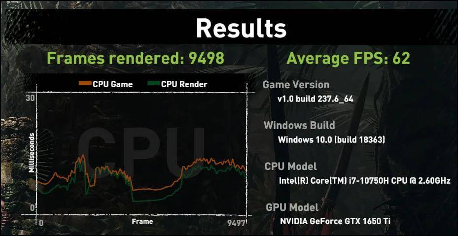 游戏|4999元！RTX3050和11代i5性能飙升：微星GF66评测