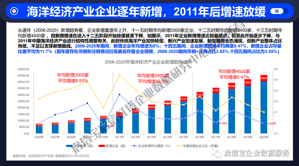 有关gdp的ppt_gdpppt下载