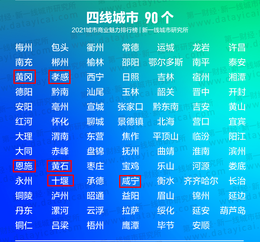 2021年城市划分黄冈鄂州荆门降级荆州宜昌襄阳三线