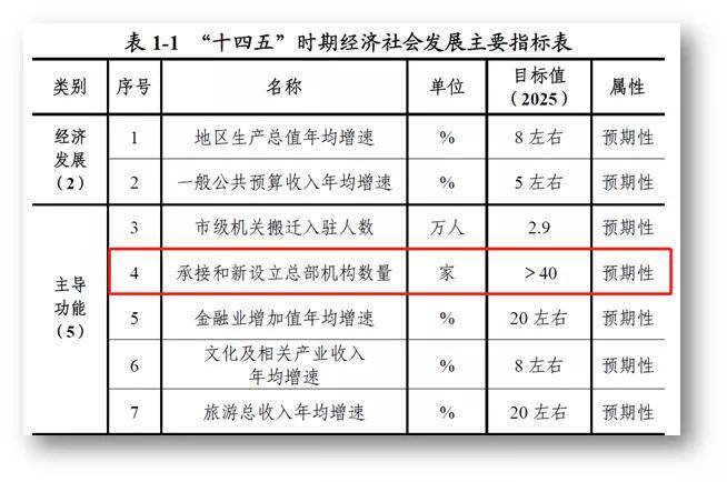 通州人口数_2020年通州人口数量定出“天花板”:不超160万(2)