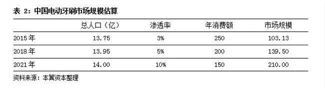 市场|Oclean欧可林：一支智能电动牙刷的全球之旅