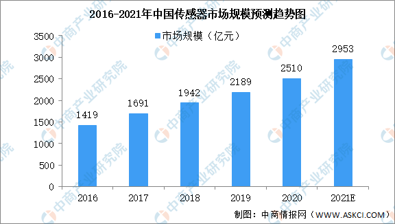 连云港石化产业能产出多少gdp_中国最牛的10座城市 你的家乡上榜了吗(3)