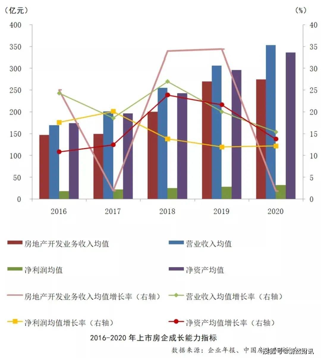 城市商业魅力排行上海第一；人民币升值是为抵御通胀？