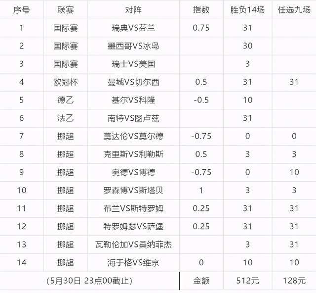 〖足彩欧冠决赛预测足彩欧冠比分〗