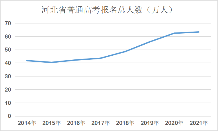 沧州人口数量_专题 人口扩张型三四线城市的发展陷阱 以泉州 徐州为例(3)