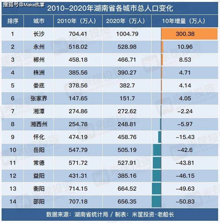 中国超千万人口城市_中国千万人口城市共16城,成都第四城难保,前三名超2千万