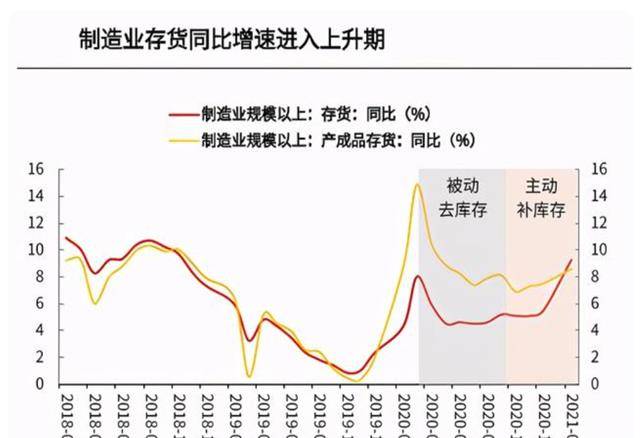 2021黄冈一季度gdp是多少_22省份一季度GDP 湖北增速第一,7省跑赢全国
