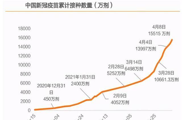 2021第一季度虎门gdp_18省份公布一季度GDP增速 这6个省市跑赢全国,湖北暂列第一