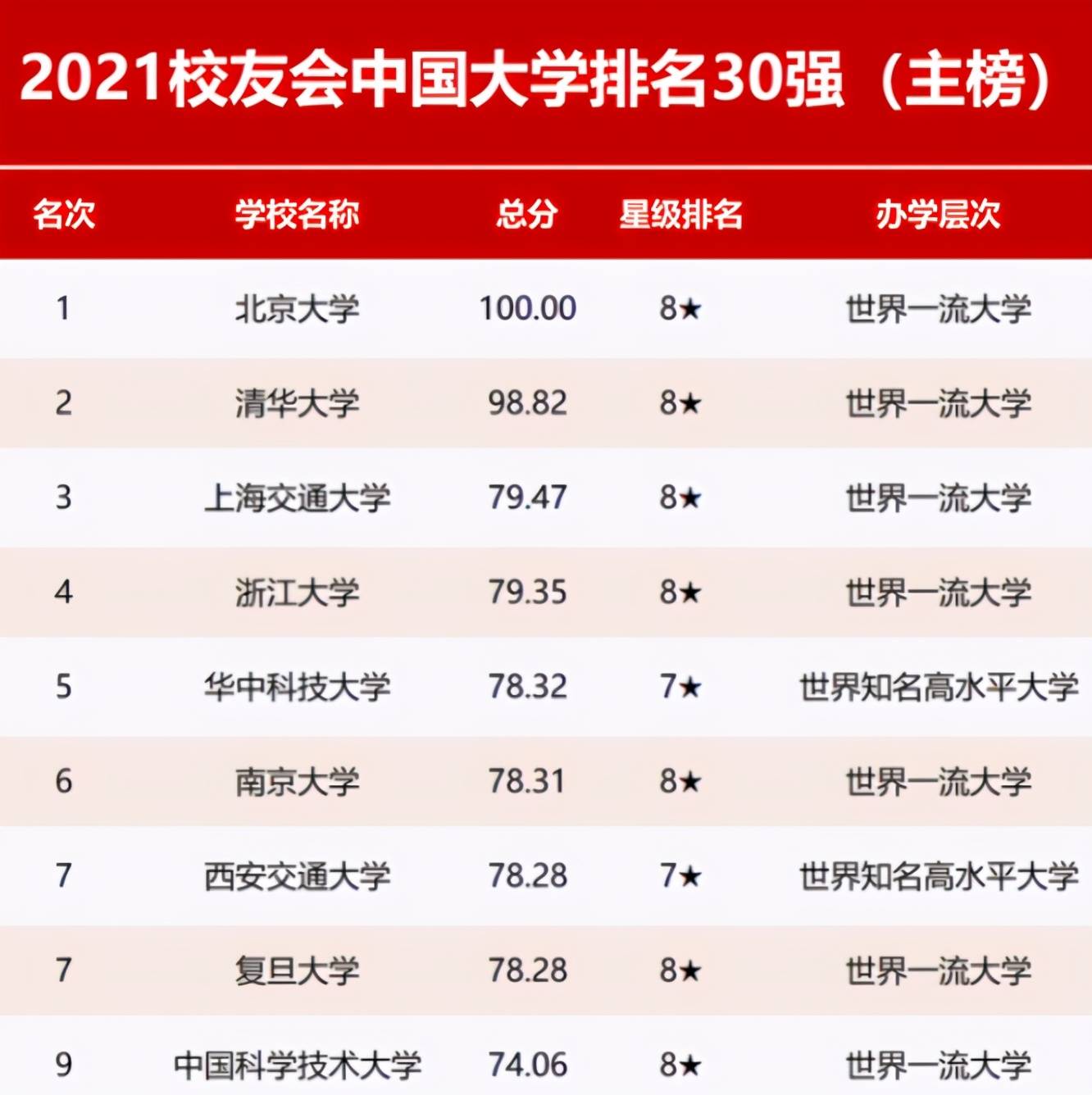 gdp2021全国排名名单_中国GDP2021年百强县名单排名(2)